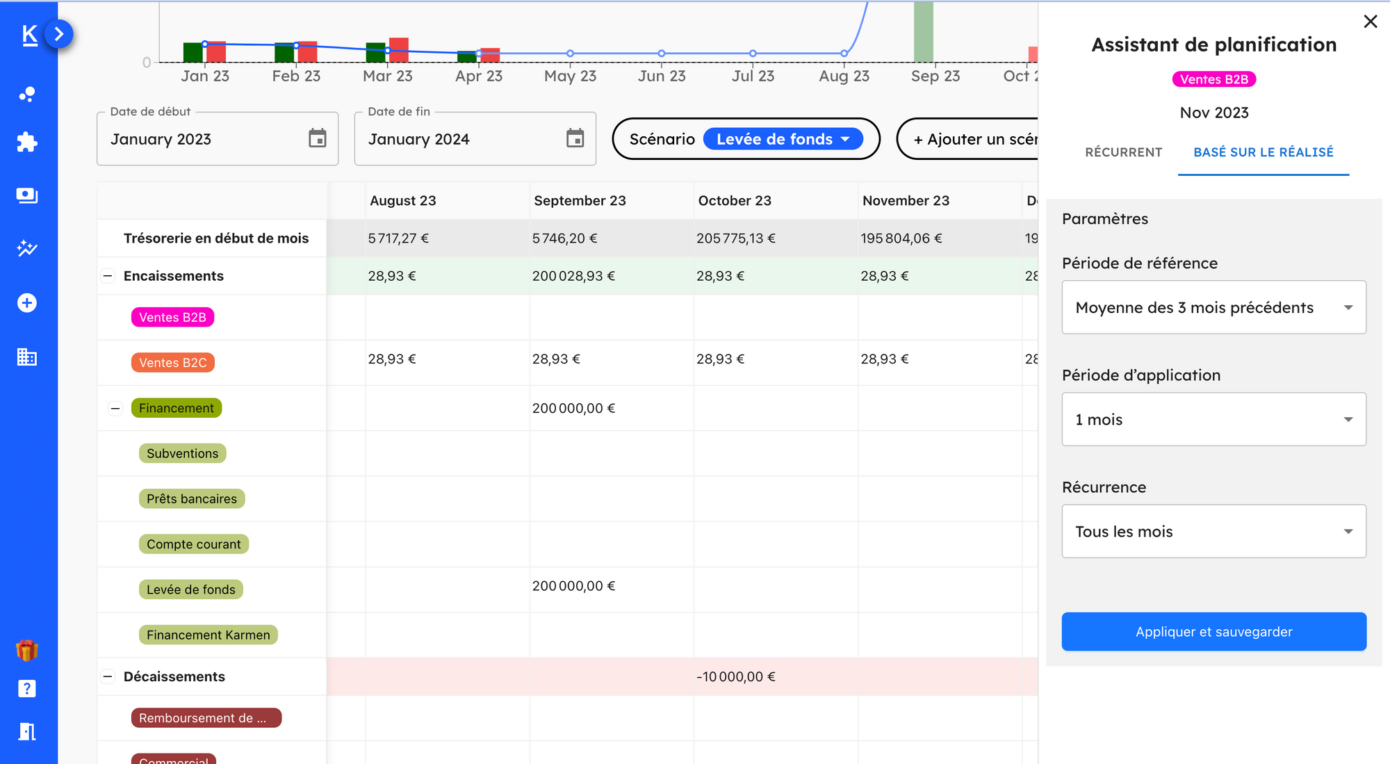 screenshot of KARMEN Forecast